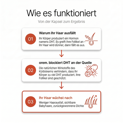 Kürbiskern-Softgels — Natürlicher Anti-DHT-Wirkstoff