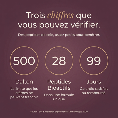 Lueur® Sérum Coréen aux Peptides de Soie